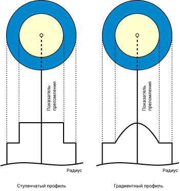 parametry-opticheskih-volokon.png parametry-opticheskih-volokon.png
